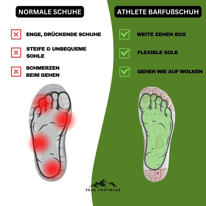 FlexiStep – Gesund & rutschfest Universal Barfußschuhe